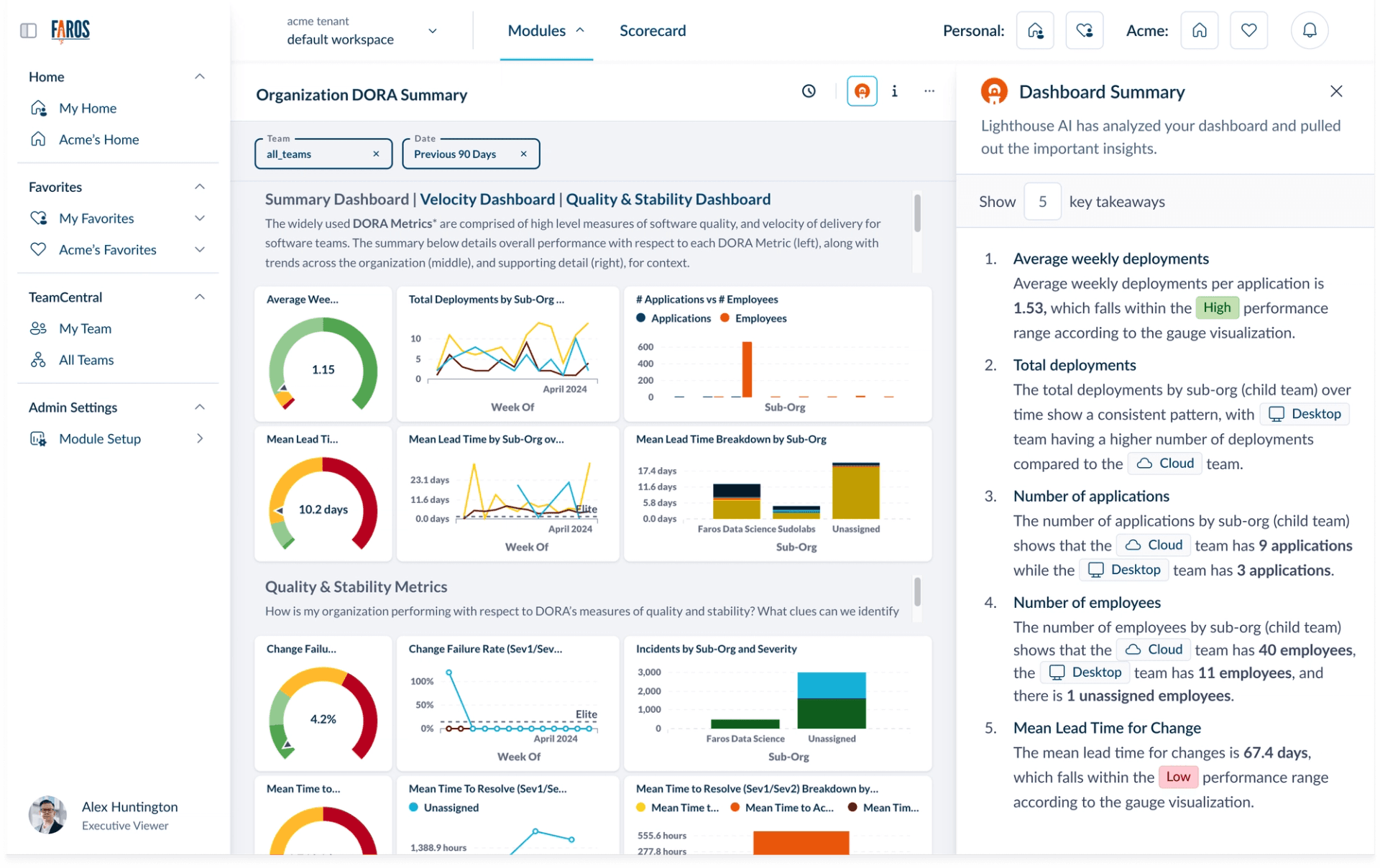 An engineering dashboard has an AI-generated summary along the right side of the screen, pulling out the five key takeaways from the featured charts.