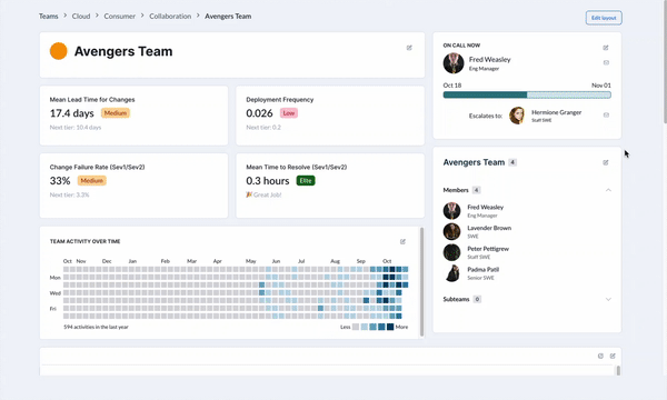 Animated gif showing how the TeamCentral page centralizes essential information about a team. Users can customize it by adding or replacing widgets and drill into any detail for more information.